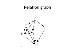 ICT Theory - lecture 3- relations, operations,structures | PPT