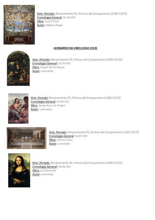 Arte.	Periodo:	Renacimiento	P2,	Pintura	del	[cinquecento	(1500-1527)]	
Cronología	General:	SS.XV-XVI	
Obra:	Juicio	Final	
Autor:	Miguel	Ángel	
	
	
	
	
	
LEONARDO	DA	VINCI	(1452-1519)	
	
	
Arte.	Periodo:	Renacimiento	P2,	Pintura	del	[cinquecento	(1500-1527)]	
Cronología	General:	SS.XV-XVI	
Obra:	Virgen	de	las	Rocas	
Autor:	Leonardo	
	
	
	
	
	
	
Arte.	Periodo:	Renacimiento	P2,	Pintura	del	[cinquecento	(1500-1527)]	
Cronología	General:	SS.XV-XVI	
Obra:	Santa	Ana	y	la	Virgen	
Autor:	Leonardo	
	
	
	
	
	
Arte.	Periodo:	Renacimiento	P2,	Pintura	del	[cinquecento	(1500-1527)]	
Cronología	General:	SS.XV-XVI	
Obra:	Ultima	Cena	
Autor:	Leonardo	
	
	
	
	
Arte.	Periodo:	Renacimiento	P2,	Pintura	del	[cinquecento	(1500-1527)]	
Cronología	General:	SS.XV-XVI	
Obra:	La	Gioconda	
Autor:	Leonardo	
	
	
	
	
	
	
	
	
	
	
 