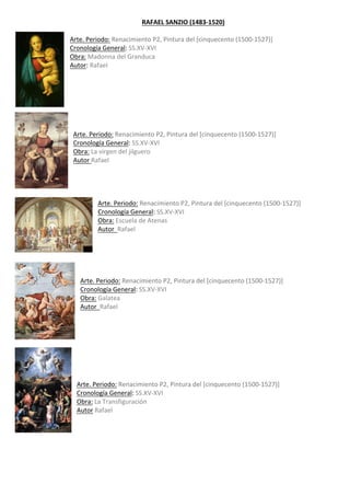 RAFAEL	SANZIO	(1483-1520)	
	
Arte.	Periodo:	Renacimiento	P2,	Pintura	del	[cinquecento	(1500-1527)]	
Cronología	General:	SS.XV-XVI	
Obra:	Madonna	del	Granduca	
Autor:	Rafael	
	
	
	
	
	
	
	
Arte.	Periodo:	Renacimiento	P2,	Pintura	del	[cinquecento	(1500-1527)]	
Cronología	General:	SS.XV-XVI	
Obra:	La	virgen	del	jilguero	
Autor	Rafael	
	
	
	
	
Arte.	Periodo:	Renacimiento	P2,	Pintura	del	[cinquecento	(1500-1527)]	
Cronología	General:	SS.XV-XVI	
Obra:	Escuela	de	Atenas	
Autor		Rafael	
	
	
	
	 	 	 	 	
	
Arte.	Periodo:	Renacimiento	P2,	Pintura	del	[cinquecento	(1500-1527)]	
Cronología	General:	SS.XV-XVI	
Obra:	Galatea	
Autor		Rafael	
	
	
	
	
	
	
	
	
Arte.	Periodo:	Renacimiento	P2,	Pintura	del	[cinquecento	(1500-1527)]	
Cronología	General:	SS.XV-XVI	
Obra:	La	Transfiguración	
Autor	Rafael	
	
	
	
	
	
	
	
	
 