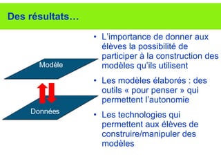 Des résultats… L’importance de donner aux élèves la possibilité de participer à la construction des modèles qu’ils utilisent Les modèles élaborés : des outils « pour penser » qui permettent l’autonomie Les technologies qui permettent aux élèves de construire/manipuler des modèles Données Modèle 