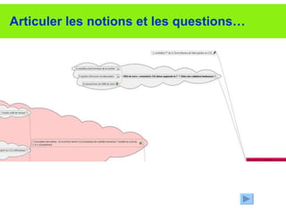 Articuler les notions et les questions… 