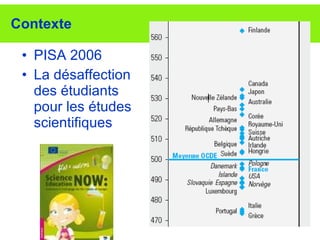 Contexte PISA 2006 La désaffection des étudiants pour les études scientifiques 