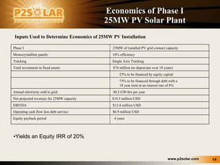Economics of Phase I  25MW PV Solar Plant  Yields an Equity IRR of 20% Inputs Used to Determine Economics of 25MW PV Installation Phase I  25MW of installed PV grid connect capacity Monocrystalline panels:  16% efficiency Tracking  Single Axis Tracking Total investment in fixed assets:   $74 million (to depreciate over 18 years) ∙ 25% to be financed by equity capital ∙ 75% to be financed through debt with a  18 year term at an interest rate of 8% Annual electricity sold to grid:    40.5 GW-hrs per year Net projected revenues for 25MW capacity  $14.5 million USD EBITDA  $13.4 million USD Operating cash flow less debt service:  $6.9 million USD Equity payback period  4 years 