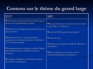 Contenu sur le thème du grand large SVT SPC Observation de l’écosystème du Grand Large et énoncé de la problématique (terrain) Initiation aux techniques de prélèvement en eau douce (terrain) Détermination des 3 espèces de plantes aquatiques envahissantes (initiation à l’utilisation des clés dichotomiques) Ensemencement en conditions stériles d’Algues dans différents milieux KNOP (complet et carencés) Comptages cellulaires et colorimétrie (analyse des résultats, statistiques)  Mise en évidence des ions dans l’eau du Grand Large (filtre et conduction ) Etude des PCB à partir de leur densité Etude des ions Fabrication de solution de KNOP ( dilution et dissolution ) Mise en pratique sur le terrain avec un chercheur: démarche d’investigation.  