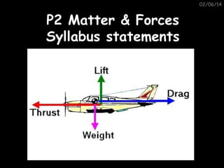 02/06/14

P2 Matter & Forces
Syllabus statements

 