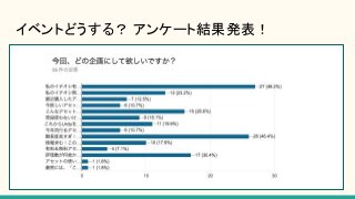 イベントどうする？ アンケート結果発表！
 