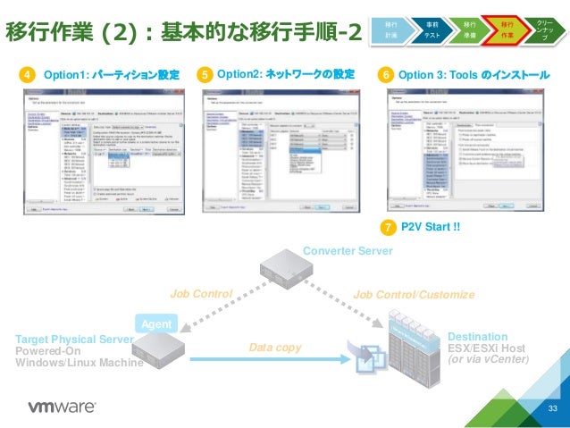 Converter 5 5を使ったp2v V2v