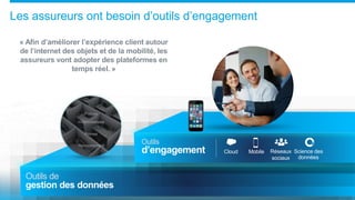 Outils
d’engagement MobileCloud Réseaux
sociaux
Science des
données
Les assureurs ont besoin d’outils d’engagement
Primes
Indémnisations
Recouvrement
Polices
« Afin d’améliorer l’expérience client autour
de l’internet des objets et de la mobilité, les
assureurs vont adopter des plateformes en
temps réel. »
Outils de
gestion des données
 