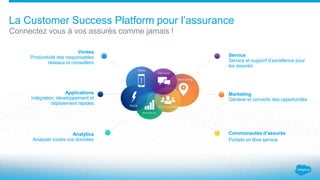 Ventes
Productivité des responsables
réseaux et conseillers
Applications
Intégration, développement et
déploiement rapides
Analytics
Analyser toutes vos données
Service
Service et support d’excellence pour
les assurés
Marketing
Générer et convertir des opportunités
Communautés d’assurés
Portails en libre service
La Customer Success Platform pour l’assurance
Connectez vous à vos assurés comme jamais !
 