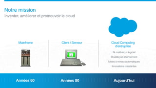 Inventer, améliorer et promouvoir le cloud
Notre mission
Mainframe Client / Serveur
Aujourd’huiAnnées 60 Années 80
Cloud Computing
d’entreprise
Ni matériel, ni logiciel
Modèle par abonnement
Mises à niveau automatiques
Innovations constantes
 