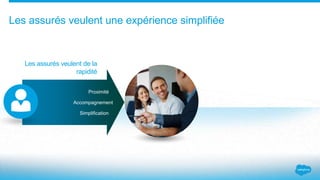 Les assurés veulent une expérience simplifiée
Accompagnement
Proximité
Simplification
Les assurés veulent de la
rapidité
 