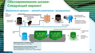 Обеззараживание шлама-
Следующий вариант
Косвенный процесс – метод извлечения / разрушения
11
 