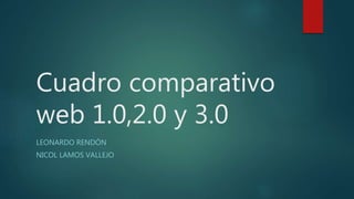 Cuadro comparativo
web 1.0,2.0 y 3.0
LEONARDO RENDÓN
NICOL LAMOS VALLEJO
 