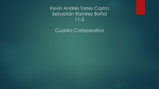 Kevin Andrés Torres Castro
Sebastián Ramírez Bañol
11-2
Cuadro Comparativo
 