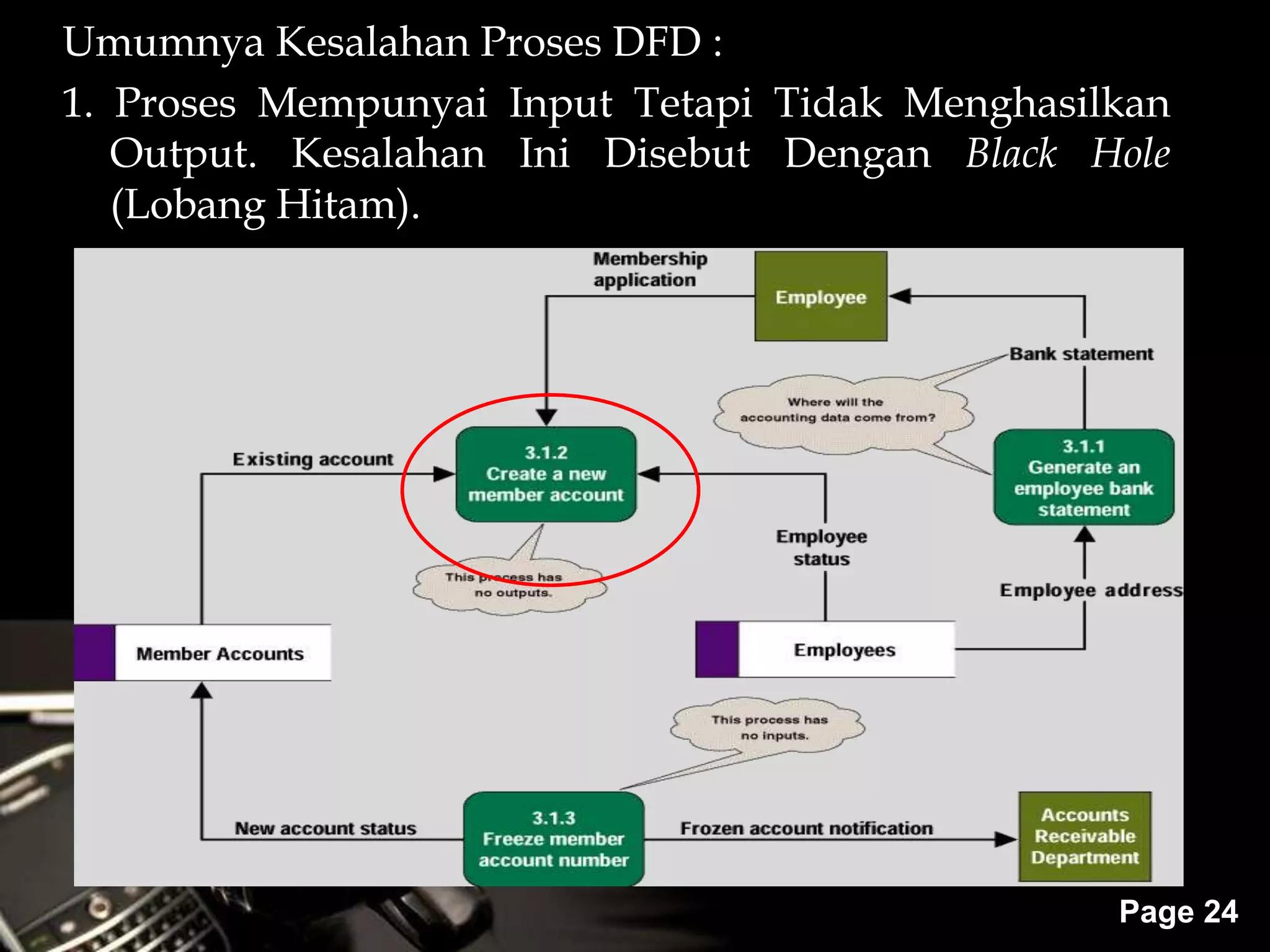 Powerpoint Templates
Page 24
Umumnya Kesalahan Proses DFD :
1. Proses Mempunyai Input Tetapi Tidak Menghasilkan
Output. Kesalahan Ini Disebut Dengan Black Hole
(Lobang Hitam).
 