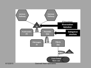 Gwinnett Heart Specialists6/12/2015
Edoxoban
 