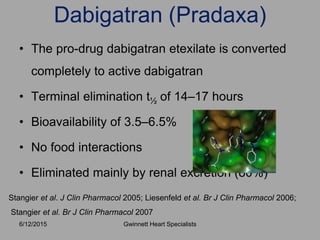 • The pro-drug dabigatran etexilate is converted
completely to active dabigatran
• Terminal elimination t½ of 14–17 hours
• Bioavailability of 3.5–6.5%
• No food interactions
• Eliminated mainly by renal excretion (80%)
Dabigatran (Pradaxa)
Stangier et al. J Clin Pharmacol 2005; Liesenfeld et al. Br J Clin Pharmacol 2006;
Stangier et al. Br J Clin Pharmacol 2007
Gwinnett Heart Specialists6/12/2015
 