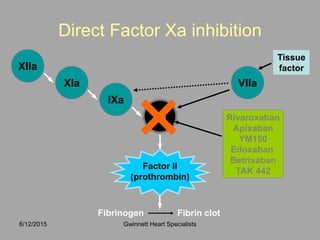 VIIa
Xa
IXa
XIa
XIIa
Direct Factor Xa inhibition
Tissue
factor
Fibrinogen Fibrin clot
Factor II
(prothrombin)
Rivaroxaban
Apixaban
YM150
Edoxaban
Betrixaban
TAK 442
×
Gwinnett Heart Specialists6/12/2015
 