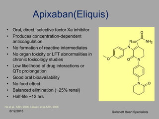 Apixaban(Eliquis)
• Oral, direct, selective factor Xa inhibitor
• Produces concentration-dependent
anticoagulation
• No formation of reactive intermediates
• No organ toxicity or LFT abnormalities in
chronic toxicology studies
• Low likelihood of drug interactions or
QTc prolongation
• Good oral bioavailability
• No food effect
• Balanced elimination (~25% renal)
• Half-life ~12 hrs
He et al., ASH, 2006, Lassen, et al ASH, 2006
N
N
NO
N O
NH2
O
O
Gwinnett Heart Specialists6/12/2015
 