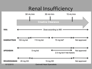 Renal Insufficiency
Gwinnett Heart Specialists6/12/2015
 