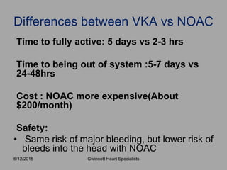 Time to fully active: 5 days vs 2-3 hrs
Time to being out of system :5-7 days vs
24-48hrs
Cost : NOAC more expensive(About
$200/month)
Safety:
• Same risk of major bleeding, but lower risk of
bleeds into the head with NOAC
Differences between VKA vs NOAC
Gwinnett Heart Specialists6/12/2015
 
