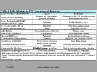 6/12/2015 Gwinnett Heart Specialists
 