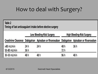 How to deal with Surgery?
Gwinnett Heart Specialists6/12/2015
 