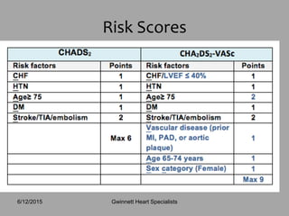 Risk Scores
Gwinnett Heart Specialists6/12/2015
 