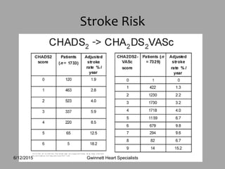 Stroke Risk
Gwinnett Heart Specialists6/12/2015
 