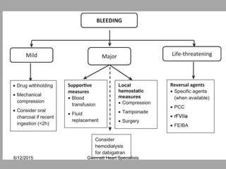 Gwinnett Heart Specialists6/12/2015
 
