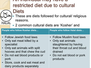 An individual may have a
restricted diet due to cultural
Diets
 These are diets followed for cultural/ religious
reasons.
 2 common cultural diets are ‘Kosher’ and
‘Halal’People who follow Kosher diets… People who follow Halal diets…
• Follow Jewish food laws
• Only eat meat killed by a
specialist
• Only eat animals with split
hooves and that chew the cud
• Do not eat blood products or
pork
• Store, cook and eat meat and
dairy products separately
• Follow Muslim food laws
• Only eat animals
slaughtered by having
their throat cut and blood
drained
• Do not eat blood or pork
products
 