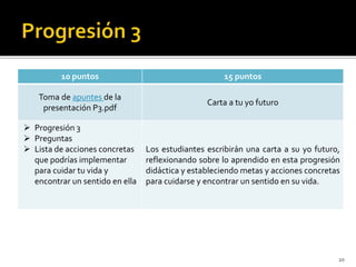 20
10 puntos 15 puntos
Toma de apuntes de la
presentación P3.pdf
Carta a tu yo futuro
 Progresión 3
 Preguntas
 Lista de acciones concretas
que podrías implementar
para cuidar tu vida y
encontrar un sentido en ella
Los estudiantes escribirán una carta a su yo futuro,
reflexionando sobre lo aprendido en esta progresión
didáctica y estableciendo metas y acciones concretas
para cuidarse y encontrar un sentido en su vida.
 