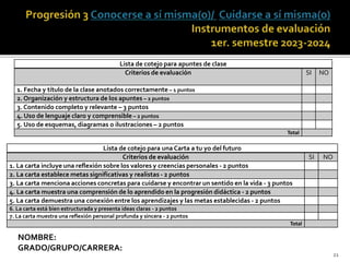 21
Lista de cotejo para apuntes de clase
Criterios de evaluación SI NO
1. Fecha y título de la clase anotados correctamente – 1 puntos
2. Organización y estructura de los apuntes – 2 puntos
3. Contenido completo y relevante – 3 puntos
4. Uso de lenguaje claro y comprensible – 2 puntos
5. Uso de esquemas, diagramas o ilustraciones – 2 puntos
Total
Lista de cotejo para una Carta a tu yo del futuro
Criterios de evaluación SI NO
1. La carta incluye una reflexión sobre los valores y creencias personales - 2 puntos
2. La carta establece metas significativas y realistas - 2 puntos
3. La carta menciona acciones concretas para cuidarse y encontrar un sentido en la vida - 3 puntos
4. La carta muestra una comprensión de lo aprendido en la progresión didáctica - 2 puntos
5. La carta demuestra una conexión entre los aprendizajes y las metas establecidas - 2 puntos
6. La carta está bien estructurada y presenta ideas claras - 2 puntos
7. La carta muestra una reflexión personal profunda y sincera - 2 puntos
Total
NOMBRE:
GRADO/GRUPO/CARRERA:
 
