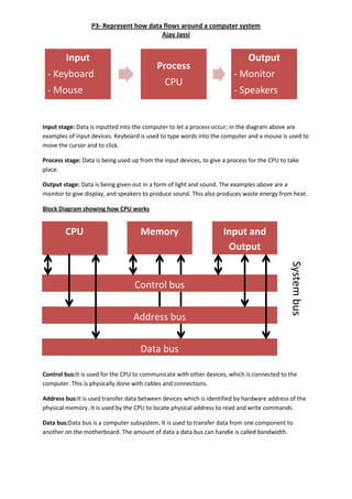 P3 dataflow around pc | PDF