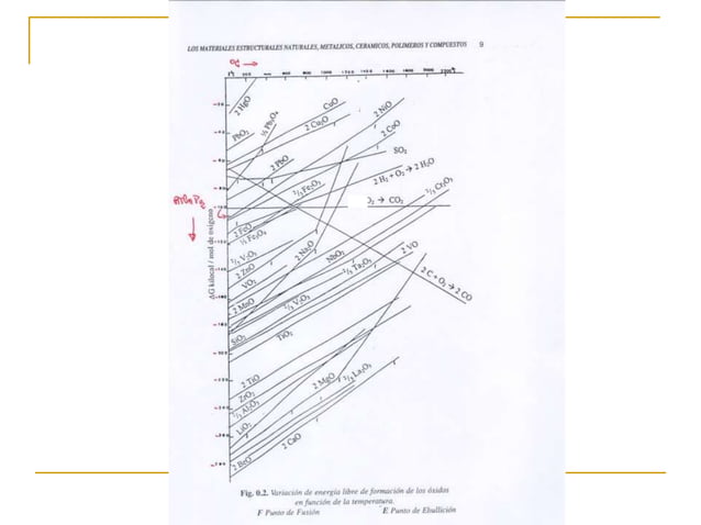 DiAGRAMAS DE ELLINGHAM.ppt