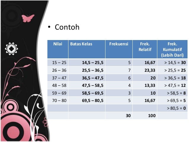 36+ 60 Contoh Soal Informatika Kelas 11 67 Photos