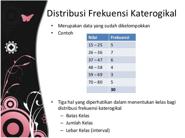 P3 Distribusi Frekuensi P3 Distribusi Frekuensi