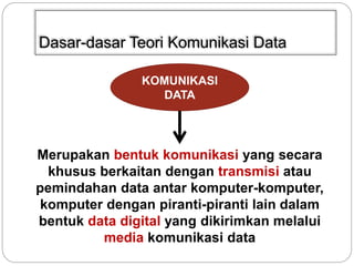 Dasar-dasar Teori Komunikasi Data 
KOMUNIKASI 
DATA 
Merupakan bentuk komunikasi yang secara 
khusus berkaitan dengan transmisi atau 
pemindahan data antar komputer-komputer, 
komputer dengan piranti-piranti lain dalam 
bentuk data digital yang dikirimkan melalui 
media komunikasi data 
 