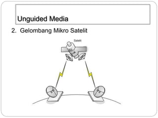 Unguided Media 
2. Gelombang Mikro Satelit 
 