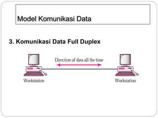 Model Komunikasi Data 
3. Komunikasi Data Full Duplex 
 