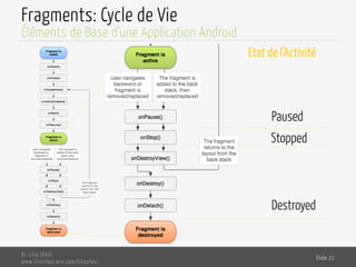Fragments: Cycle de Vie
Dr. Lilia SFAXI
www.liliasfaxi.wix.com/liliasfaxi
Slide 21
Éléments de Base d’une Application Android
Etat de l’Activité
Paused
Stopped
Destroyed
 