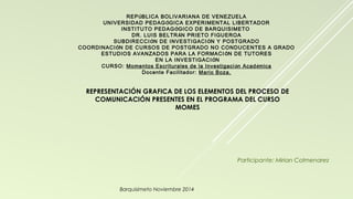 REPÚBLICA BOLIVARIANA DE VENEZUELA 
UNIVERSIDAD PEDAGÓGICA EXPERIMENTAL LIBERTADOR 
INSTITUTO PEDAGÓGICO DE BARQUISIMETO 
DR. LUIS BELTRÁN PRIETO FIGUEROA 
SUBDIRECCIÓN DE INVESTIGACIÓN Y POSTGRADO 
COORDINACIÓN DE CURSOS DE POSTGRADO NO CONDUCENTES A GRADO 
ESTUDIOS AVANZADOS PARA LA FORMACIÓN DE TUTORES 
REPRESENTACIÓN GRAFICA DE LOS ELEMENTOS DEL PROCESO DE 
COMUNICACIÓN PRESENTES EN EL PROGRAMA DEL CURSO 
MOMES 
Participante: Mirian Colmenarez 
EN LA INVESTIGACIÓN 
CURSO: Momentos Escriturales de la Investigación Académica 
Docente Facilitador: Mario Boza. 
Barquisimeto Noviembre 2014 
 
