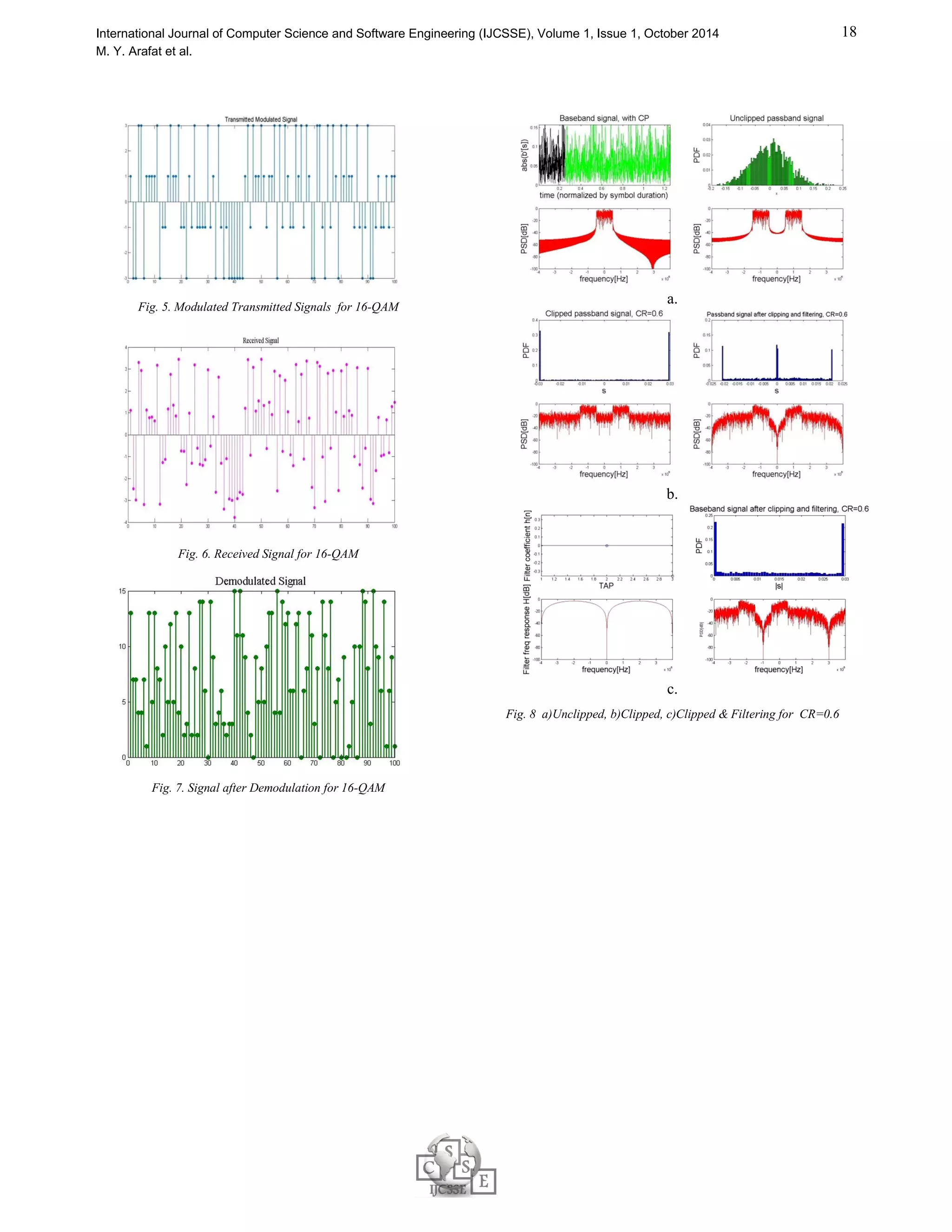 17 
International Journal of Computer Science and Software Engineering (IJCSSE), Volume 1, Issue 1, October 2014 
M. Y. Arafat et al. 
clipping. A set of FFT-IFFT operations are performed in 
the filter, where after the FFT function the filtering 
operation occurs in the frequency domain. The FFT 
function transforms the clipped signal, W
 
 [r] into the 
 [s]. The 
frequency domain  results in the term C
 
 [s] are then passed through 
information components of C
 
a high pass filter (HPF) generating Wh 
 [s]. This filtered 

 
Wh 
signal is then passed through the unchanged condition of 
IFFT block. Here, the out-of-band radiation that fell in the 
zeros is set back to zero. The signal is transformed in to 
time domain by The IFFT block of the filter and thus 
obtain  [r]. After a low pass filtering our desired signal 

 
is B’[r](s). 
5. DESIGN AND SIMULATION 
The observations were actually based on only QAM 
modulation. Table 1 shows the values of parameters used 
in the simulation for analysing the performance of clipping 
and filtering technique. It can be seen from the simulations 
results that it is possible for clipping and filtering scheme 
to reduce peak to average power ratio (PAPR). Simulation 
is done in the QAM modulation scheme i.e. 4-QAM has 
been used in OFDM generation which is very effective 
modulation techniques in 4G technologies having a 
bandwidth conserving modulation technique. The number 
of sub-carriers N is randomly having a sampling frequency 
of FS= 8 MHz, satisfies the condition of orthogonality. 
PAPR(dB) of the original OFDM is computed by 
oversampling the number of sub-carriers K by the 
oversampling factor of L=8 while L=4 is enough, by 
insertion of (L-1) N zeros to reduce the ISI. 
Complementary Cumulative Distribution Function 
(CCDF) of PAPR is the measure of probability that how 
much higher is the PAPR value in comparison to PAPR 
(dB) is calculated by Monte-Carlo simulation. 
Table 1: Parameter used for simulation 
Bandwidth, BW 1 MHz 
Over Sampling Factor, Z 8 
Sampling Frequency, fs 1 MHz 
Carrier Frequency, fc 12 MHz 
Cyclic Prefix Size 16 
No. of Subcarrier/FFT 
256 
Size, N 
Clipping Ratio 0.6,0.8,1.0,1.2,1.4,1.6 
Modulation 16-QAM 
It can be seen from the simulations results that it is 
possible for clipping and filtering scheme to reduce peak 
to average power ratio (PAPR). Simulation is done in the 
way, QAM modulation scheme i.e. 16-QAM has been 
used in OFDM generation which is very effective 
modulation techniques in 4G technologies having a 
bandwidth conserving modulation technique. The number 
of sub-carriers N is randomly having a sampling frequency 
of FS = 8 MHz, satisfies the condition of orthogonality. 
PAPR(db) of the original OFDM is computed by 
oversampling the number of sub-carriers N by the 
oversampling factor of Z=8 while Z=4 is enough, by 
insertion of (Z-1) N zeros to reduce the ISI. 
Complementary Cumulative Distribution Function 
(CCDF) of PAPR is the measure of probability that how 
much higher is the PAPR value in comparison to PAPR 
(db) is calculated by Monte-Carlo simulation. 
Figure 8 shows the existing PAPR calculation for filtering 
and clipping and the BER performance.[10] 
In Figure (3)-(7) is given the Random Signal Bits, 
Modulated Signal(Transmitted),Received Signal, Scattered 
Demodulated Signal  Received Random bits for 16- 
QAM. Figure (8) to (10) shows the unclipped and without 
CP of Passband and Baseband signal before clipping and 
filtering and after clipping  filtering with proposed 
filtering of the signal of different clipping ratio’s. Symbol 
Error Rate of different QAM modulation and for 16-QAM 
in simulated condition is given in Figure (17) to (18). 
Figure 15 shows the PAPR reduction for proposed filtering 
technique. 
Fig. 3. Random Transmitted bits for 16-QAM 
Fig. 4. Random Transmitted Symbols for 16-QAM 
 