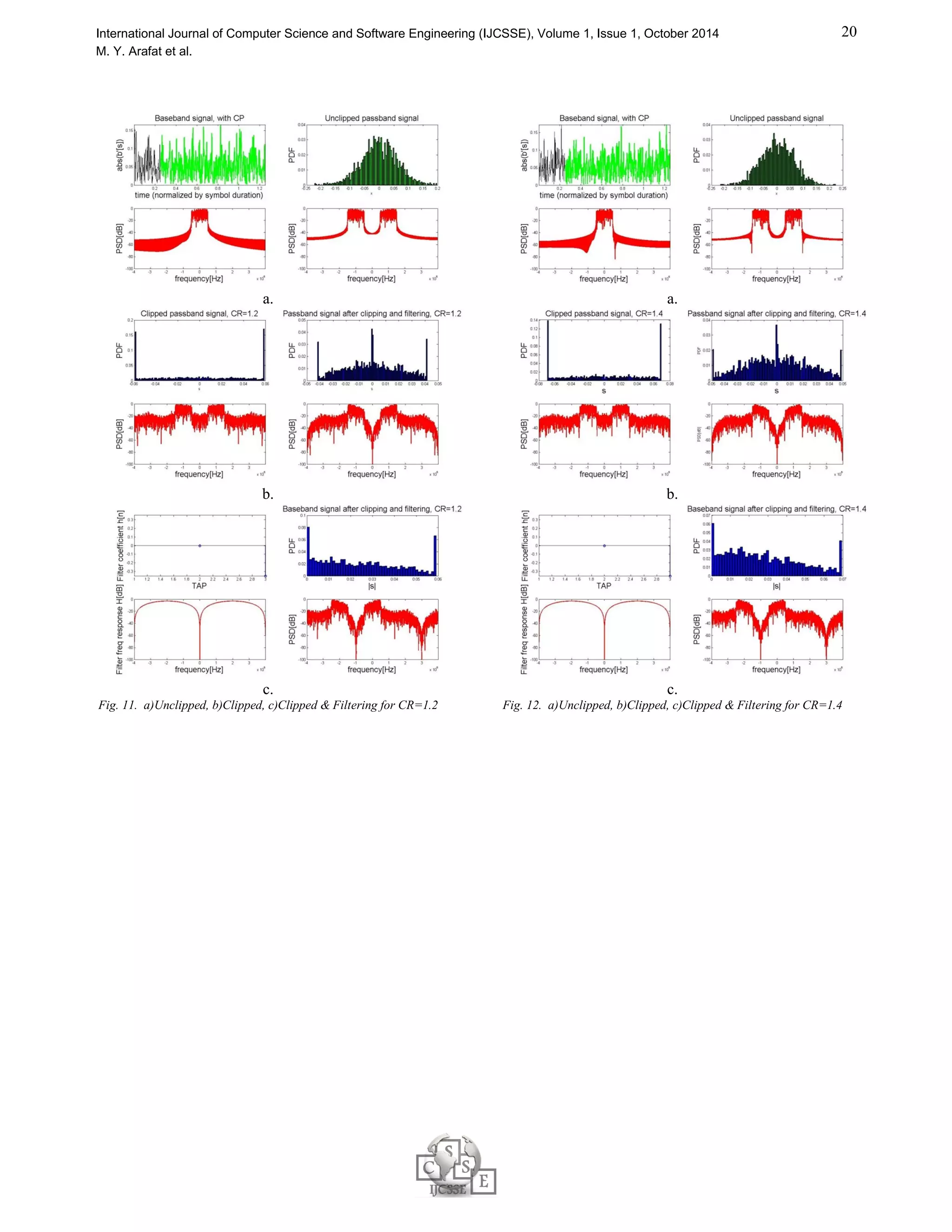 19 
International Journal of Computer Science and Software Engineering (IJCSSE), Volume 1, Issue 1, October 2014 
M. Y. Arafat et al. 
a. 
b. 
c. 
Fig. 9. a)Unclipped, b)Clipped, c)Clipped  Filtering for CR=0.8 
a. 
b. 
c. 
Fig. 10. a)Unclipped, b)Clipped, c)Clipped  Filtering for CR=1.0 
 
