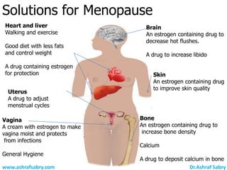 Solutions for Menopause
 Heart and liver                  Brain
 Walking and exercise             An estrogen containing drug to
                                  decrease hot flushes.
 Good diet with less fats
 and control weight               A drug to increase libido

 A drug containing estrogen
 for protection                      Skin
                                     An estrogen containing drug
                                     to improve skin quality
  Uterus
  A drug to adjust
  menstrual cycles

Vagina                          Bone
A cream with estrogen to make   An estrogen containing drug to
vagina moist and protects        increase bone density
 from infections
                                Calcium
General Hygiene
                                A drug to deposit calcium in bone
www.ashrafsabry.com                                 Dr.Ashraf Sabry
 