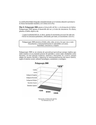 La multiculturalidad integrada sistemáticamente en el sistema educativo promueve
la futura hermandad mundial y la Cultura de la Paz.
Pilar 8: Pedagooogía 3000 apunta al desarrollo del Ser y a la formación de Sabios.
Pedagooogía 3000 apunta al desarrollo del ser y el alza de conciencia. En efecto,
plantea el doble objetivo de:
- Lograr la plenitud del ser, es decir, apunta al crecimiento personal de cada uno.
- Elevar la conciencia planetaria, reforzando, por tanto, el crecimiento colectivo.
Pedagooogía 3000 prioriza al bebé, niño, niña, joven y los que van a venir.
Escuchamos e instrumentalizamos lo aprendido con amor,
humildad, conciencia y respeto.
Pedagooogía 3000 es un sistema de aprendizaje/aprendizaje porque implica que
todos estamos en un constante proceso de aprender y crecer, tanto estudiantes como
docentes, en una relación recíproca, amorosa y horizontal. Es creativa, porque
adapta de manera flexible e ingeniosa la instrumentalización del marco teórico,
según el entorno social, cultural, tecnológico, económico y ecológico.
Ilustración, la Educación del Ser
Ver fórmula en p: 167
 