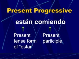 Present Progressive
están comiendo
Present
tense form
of “estar”
Present
participle
 