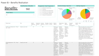 Power Bi – Benefits Realisation
 