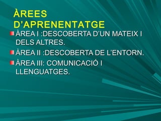 ÀREA I :DESCOBERTA D’UN MATEIX IÀREA I :DESCOBERTA D’UN MATEIX I
DELS ALTRES.DELS ALTRES.
ÀREA II :DESCOBERTA DE L’ENTORN.ÀREA II :DESCOBERTA DE L’ENTORN.
ÀREA III: COMUNICACIÓ IÀREA III: COMUNICACIÓ I
LLENGUATGES.LLENGUATGES.
ÀREES
D’APRENENTATGE
 
