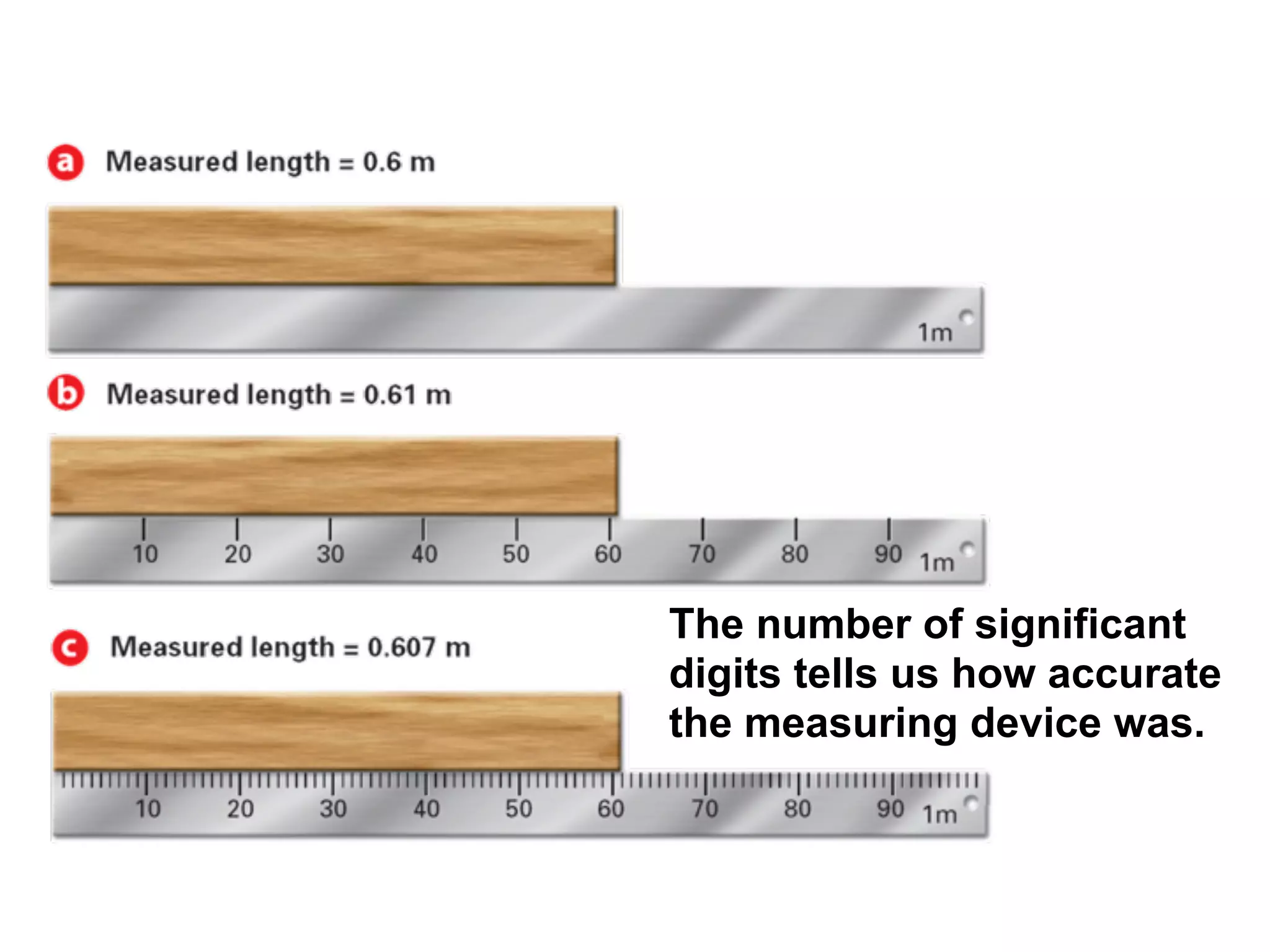 The number of significant
digits tells us how accurate
the measuring device was.
 